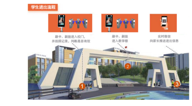 智慧校园方案综述