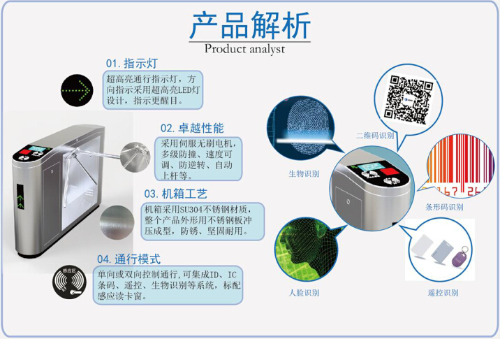 三辊闸扫描和射频技术